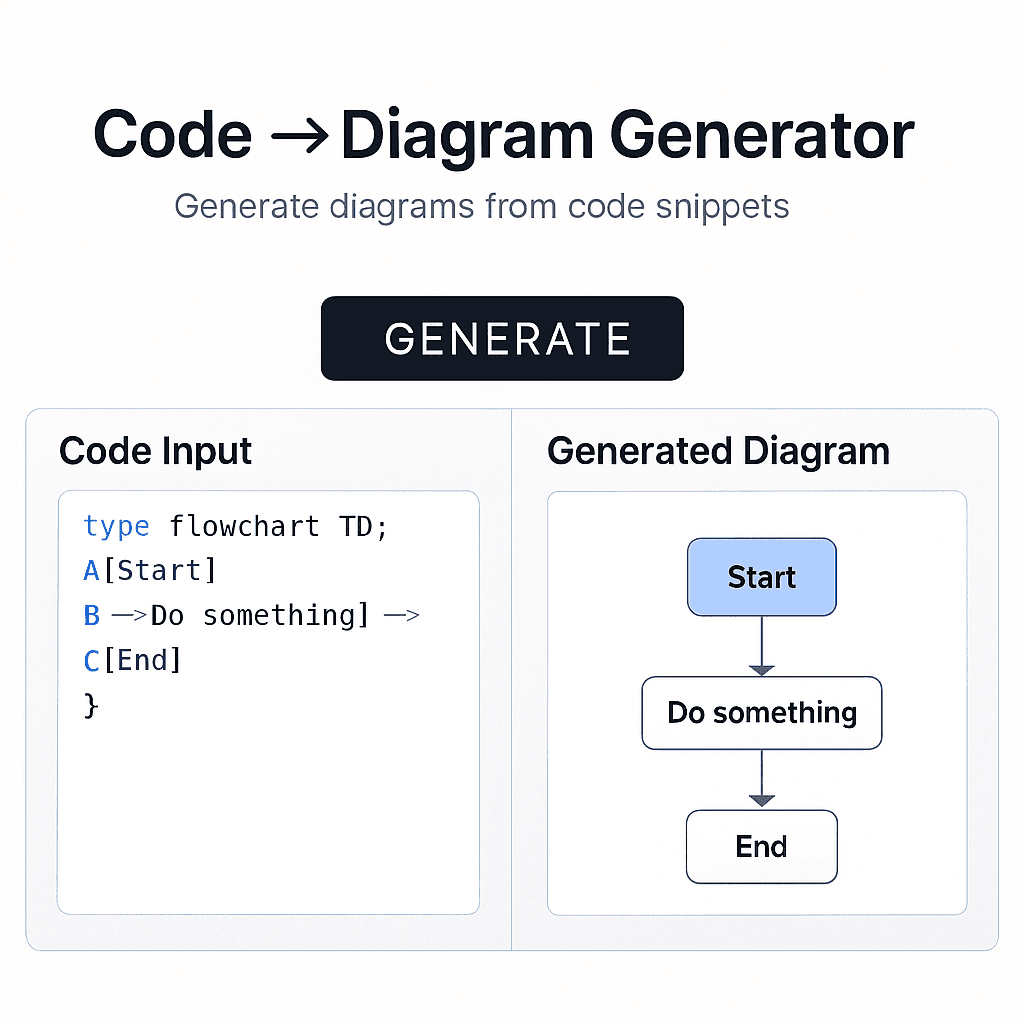 Code Diagram Generator