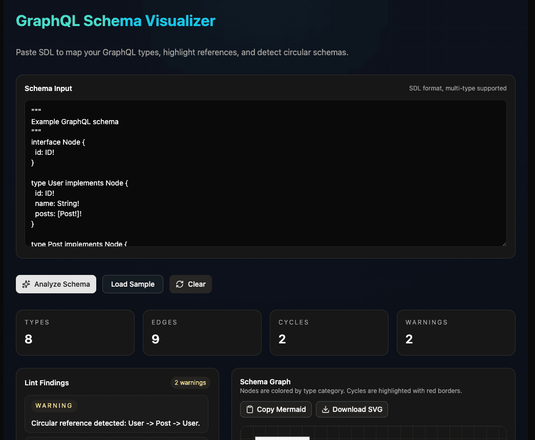 GraphQL Schema Visualizer