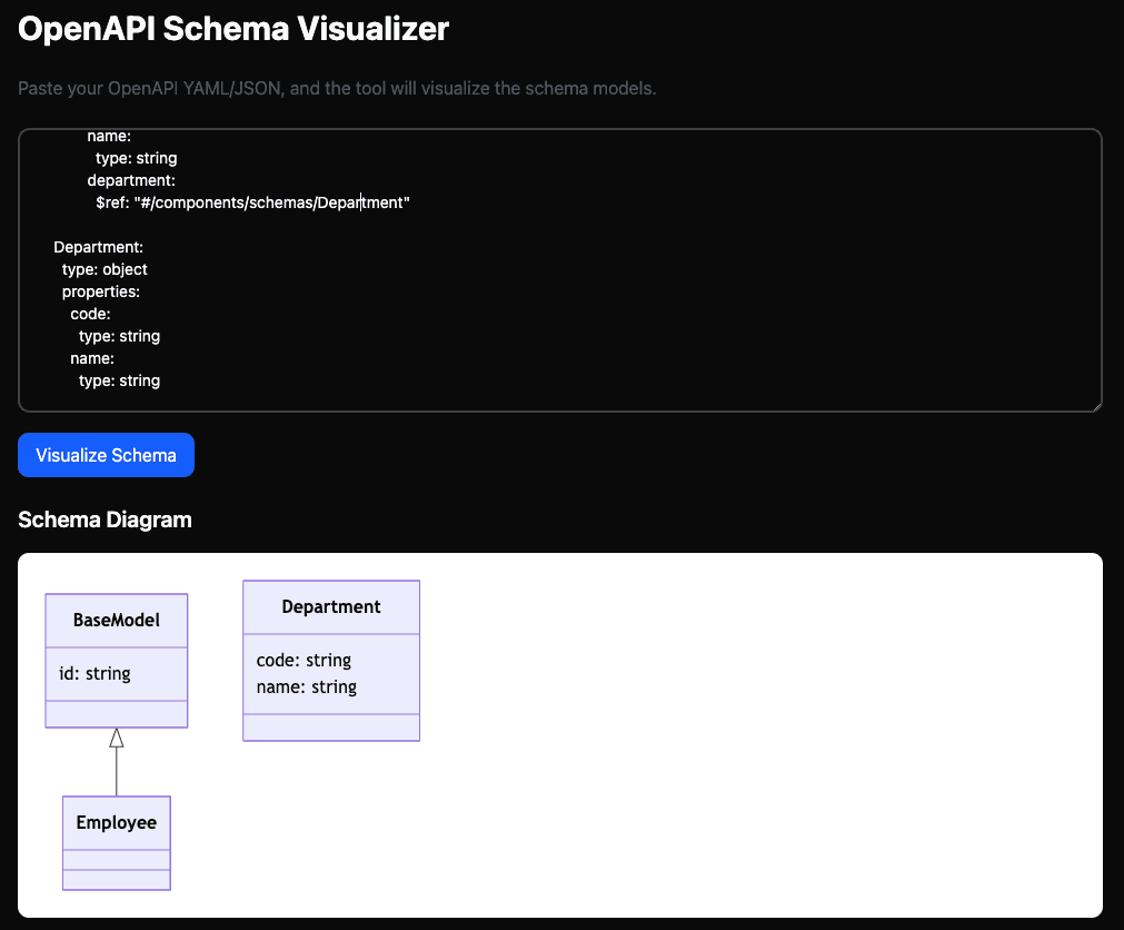 OpenAPI Schema Visualizer